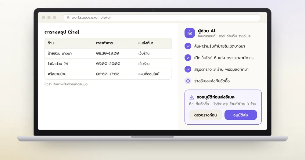 หน้าต่างผู้ช่วย AI บนโน้ตบุ๊กแสดงรายการขั้นตอนที่ทำแล้ว และกล่องขออนุมัติก่อนส่งอีเมล