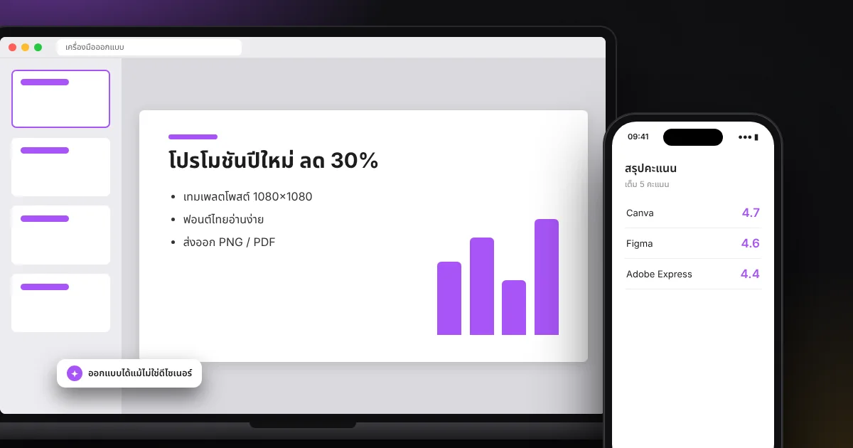 เปรียบเทียบเครื่องมือออกแบบ Canva, Figma, Adobe Express เลือกตัวไหนดีตามลักษณะงาน