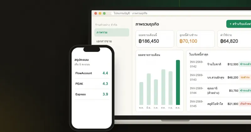 รีวิวโปรแกรมบัญชีสำหรับธุรกิจเล็กในไทย FlowAccount, PEAK, Express