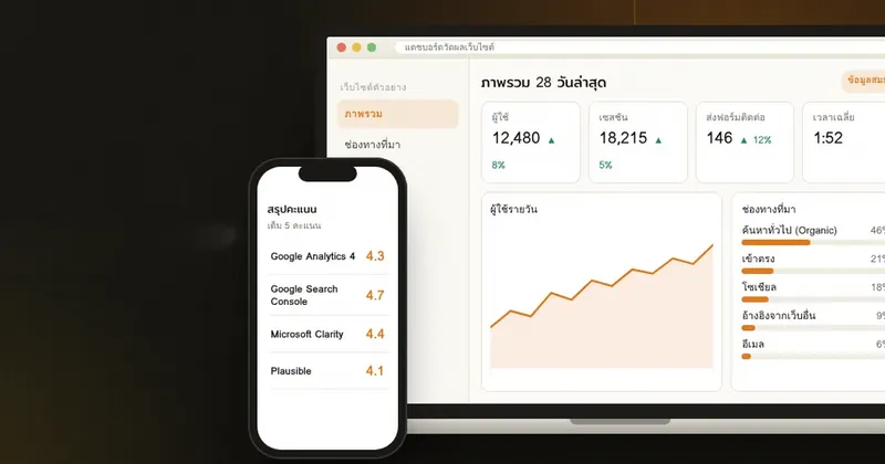 รีวิวเครื่องมือวัดผลเว็บไซต์ GA4, Search Console, Clarity, Plausible