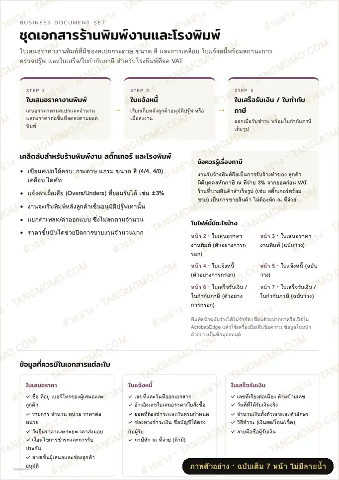 ภาพตัวอย่างบางส่วนของ ชุดเอกสารร้านพิมพ์งานและโรงพิมพ์ (PDF พร้อมพิมพ์)