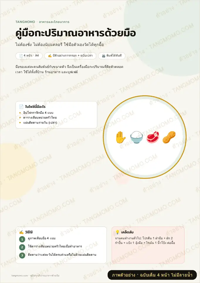 ภาพตัวอย่างบางส่วนของ คู่มือกะปริมาณอาหารด้วยมือ (PDF พร้อมพิมพ์)