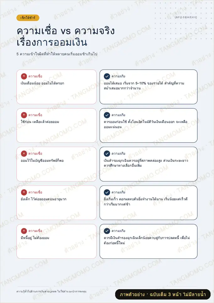 ภาพตัวอย่างบางส่วนของ อินโฟกราฟิก ความเชื่อ vs ความจริง เรื่องการออมเงิน (PDF พร้อมพิมพ์)