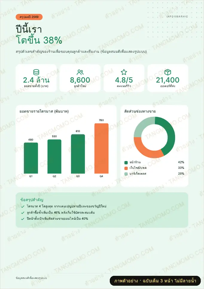 ภาพตัวอย่างบางส่วนของ อินโฟกราฟิกสถิติ สรุปผลงานประจำปี (PDF พร้อมพิมพ์)