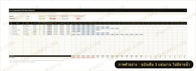 ภาพตัวอย่างบางส่วนของ ตารางรวมยอดผ่อนสินค้า 24 เดือน (ผ่อน 0% ผ่อนบัตร ผ่อนร้าน) รู้ว่าเดือนไหนหนัก ผ่อนหมดเมื่อไร (Excel)