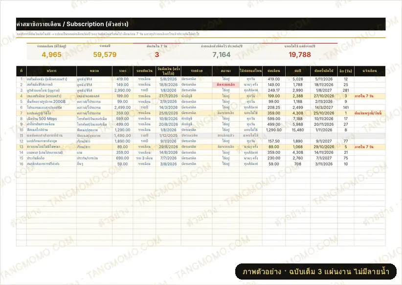 ภาพตัวอย่างบางส่วนของ ตารางคุมค่าสมาชิกรายเดือน (Subscription) แปลงยอดต่อเดือน/ปี เตือนก่อนตัดเงิน 7 วัน (Excel)