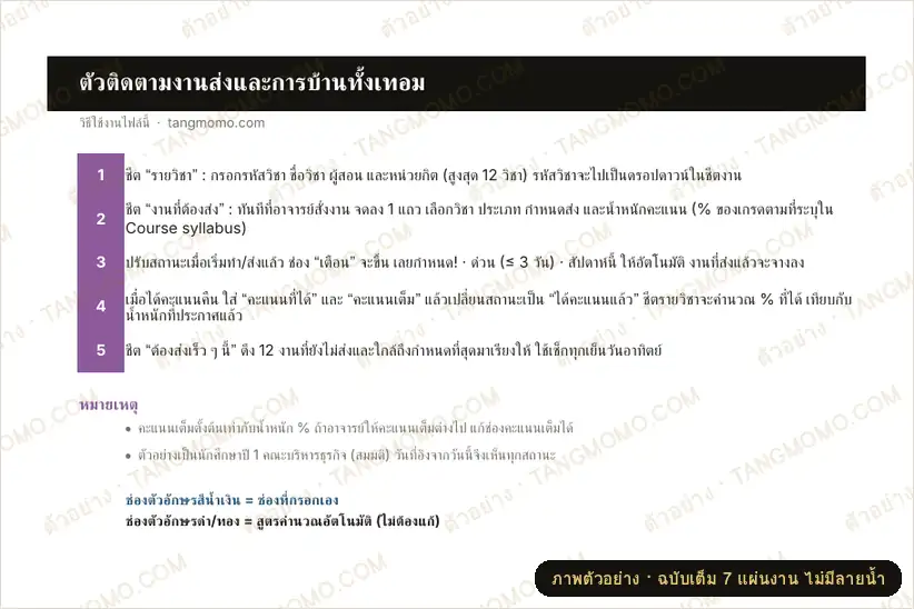 ภาพตัวอย่างบางส่วนของ ตัวติดตามงานส่ง การบ้าน และวันสอบทั้งเทอม (Assignment tracker) (Excel)