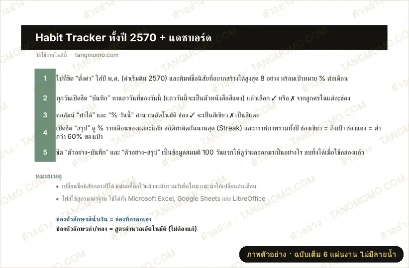 ภาพตัวอย่างบางส่วนของ Habit Tracker ทั้งปี 2570 + แดชบอร์ดสรุปผลอัตโนมัติ (Excel)