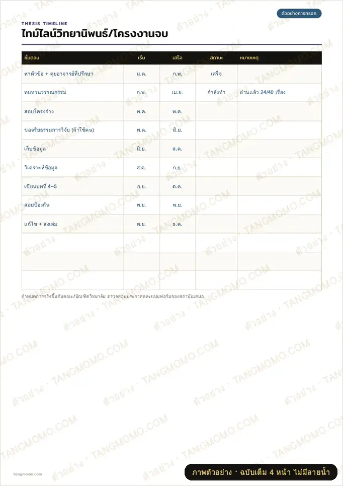 ภาพตัวอย่างบางส่วนของ แพลนเนอร์ทำวิทยานิพนธ์ / IS / โครงงานจบ (PDF พร้อมพิมพ์)