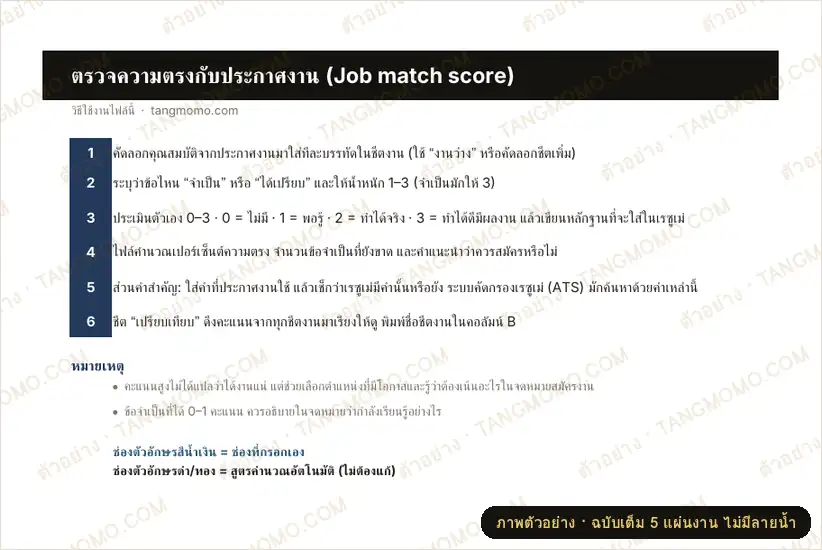 ภาพตัวอย่างบางส่วนของ ตรวจความตรงกับประกาศงาน (Job match score) + เช็กคำสำคัญเรซูเม่ (Excel)