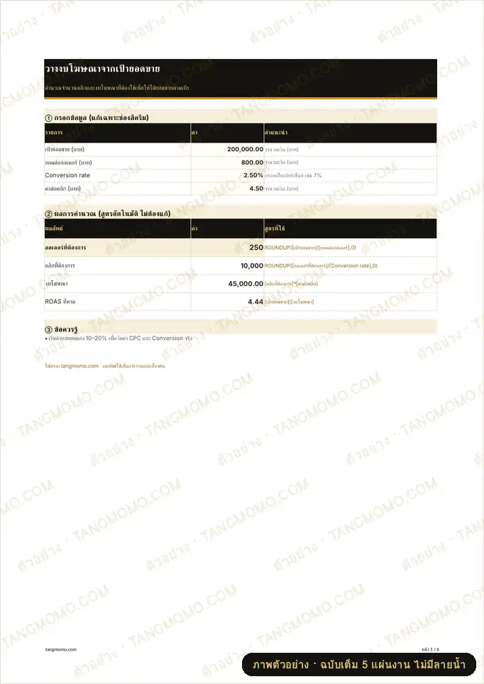 ภาพตัวอย่างบางส่วนของ วางงบโฆษณาจากเป้ายอดขาย (Excel)