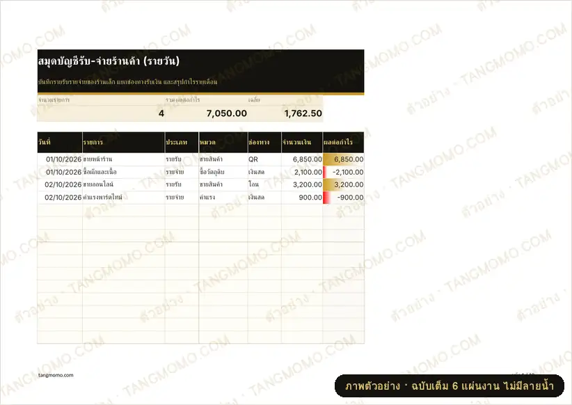 ภาพตัวอย่างบางส่วนของ สมุดบัญชีรับ-จ่ายร้านค้า (รายวัน) (Excel)