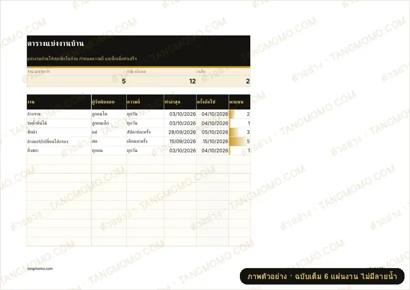 ภาพตัวอย่างบางส่วนของ ตารางแบ่งงานบ้าน (Excel)