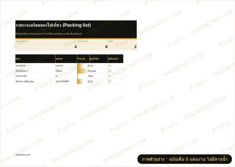 ภาพตัวอย่างบางส่วนของ รายการเตรียมของไปเที่ยว (Packing list) (Excel)