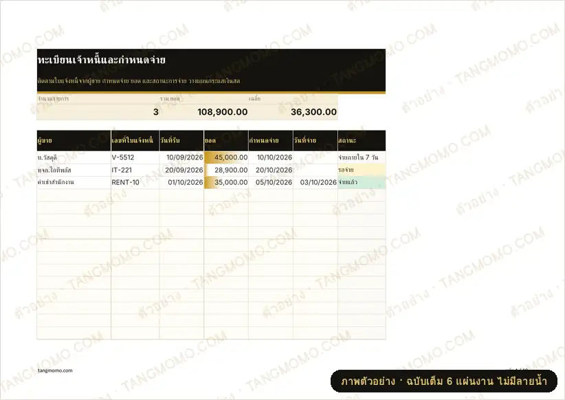 ภาพตัวอย่างบางส่วนของ ทะเบียนเจ้าหนี้และกำหนดจ่าย (Excel)