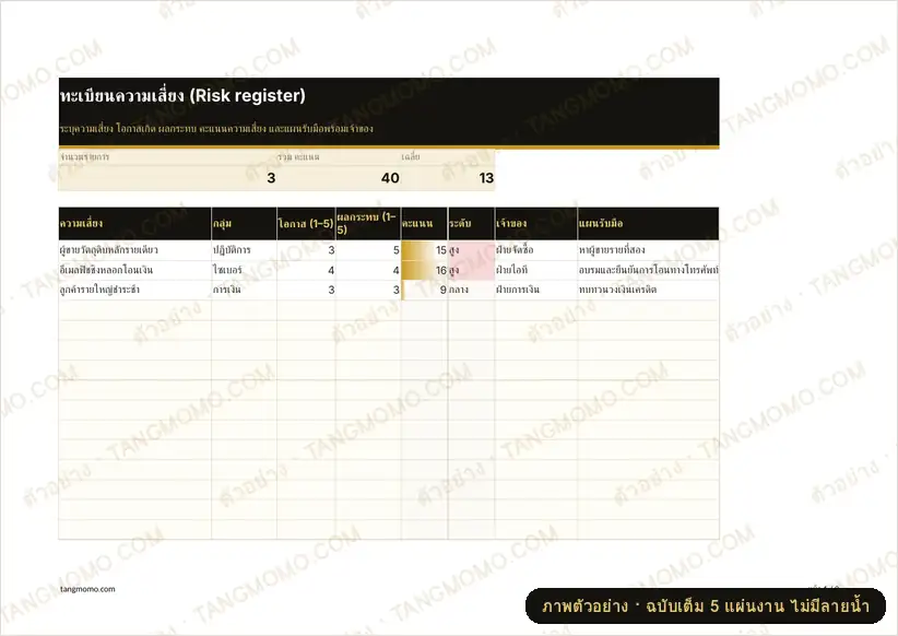 ภาพตัวอย่างบางส่วนของ ทะเบียนความเสี่ยง (Risk register) (Excel)