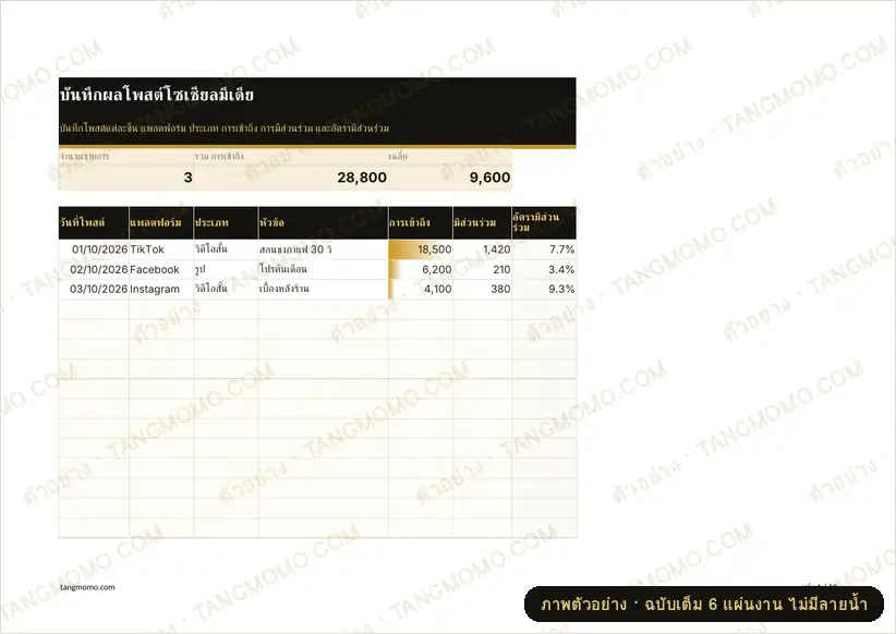 ภาพตัวอย่างบางส่วนของ บันทึกผลโพสต์โซเชียลมีเดีย (Excel)